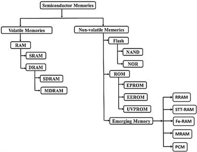 Ferroelectric tunnel junctions: current status and future prospect as a universal memory